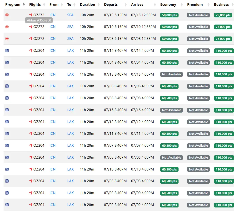 暑假全日期大规模放票!1200美元锁定韩亚航空中美旺季商务舱,隐藏技巧大幅降低出行成本 3 暑假全日期大规模放票!1300美元锁定中美旺季商务舱,隐藏技巧大幅降低出行成本