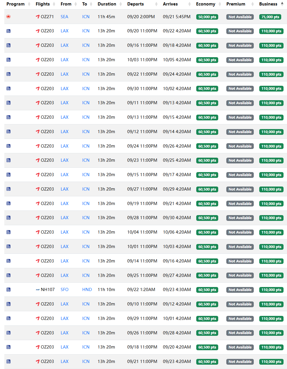 暑假全日期大规模放票!1200美元锁定韩亚航空中美旺季商务舱,隐藏技巧大幅降低出行成本 7 暑假全日期大规模放票!1300美元锁定中美旺季商务舱,隐藏技巧大幅降低出行成本