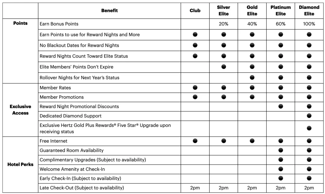 【收到IHG退款】几乎零成本直通IHG钻卡至少1年,IHG这波大招大家接到了吗? 17 几乎零成本直通钻卡至少1年,IHG这波大招大家接到了吗?