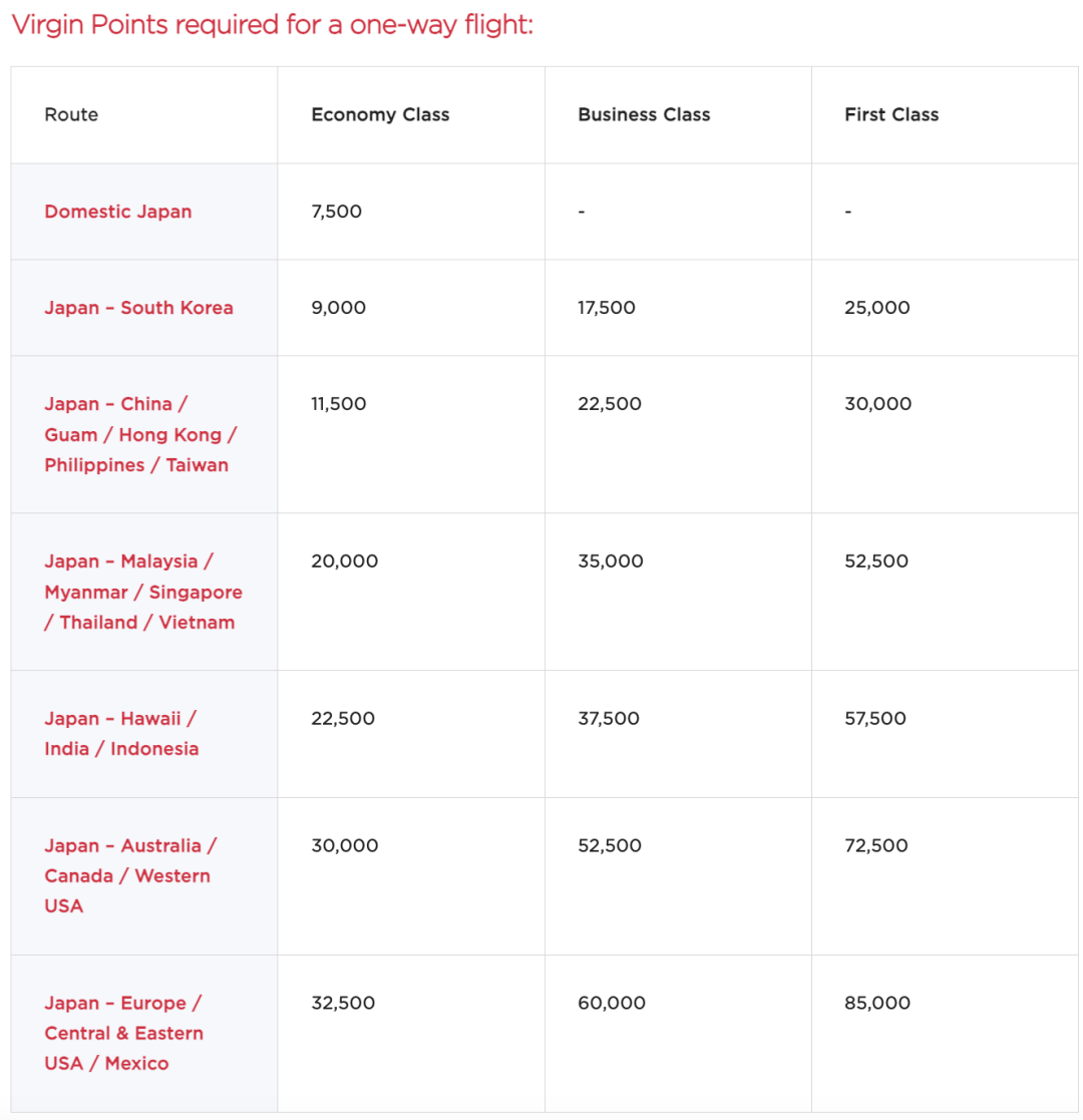 Amex MR转维珍航空慷慨加赠倒计时,机不可失!52K点数兑换亚美头等舱、21K点数兑换跨洋商务舱……大量兑换甜点等待解锁 5 慷慨加赠倒计时,机不可失!52K点数兑换亚美头等舱、21K点数兑换跨洋商务舱……大量兑换甜点等待解锁