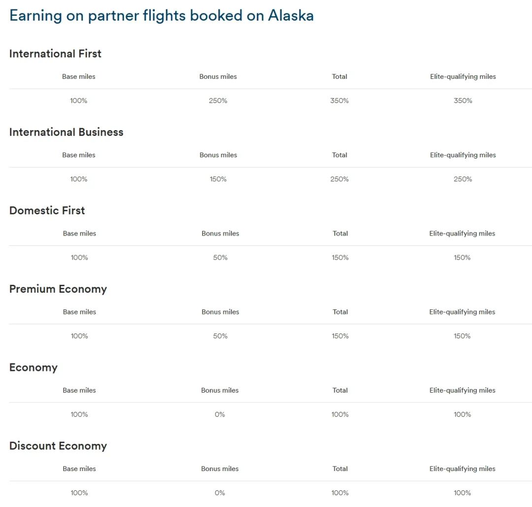 千载难逢大狂欢!星宇全跨洋航线商务舱里程票大规模放出 & 800美元跨洋往返商务舱Bug票,大家上车了吗? 22 千载难逢大狂欢!星宇全跨洋航线商务舱里程票大规模放出 & 800美元跨洋往返商务舱Bug票,大家上车了吗?