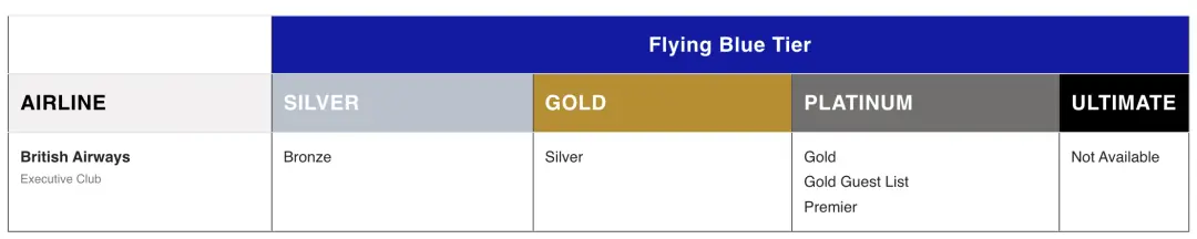 天合联盟两大会籍匹配等待大家解锁，全部都可以直通顶级会籍且持续一整年
