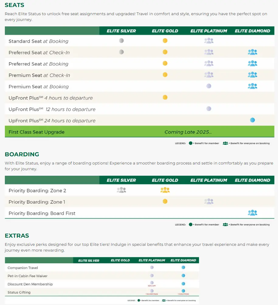 69刀直升金卡?Frontier Airlines居然这么大方? 4 69刀直升金卡?Frontier Airlines居然这么大方?