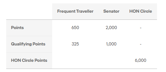 万豪和汉莎展开深度合作,期待满满却大跌眼镜,但仍有白送福利 3 万豪和汉莎展开深度合作,期待满满却大跌眼镜,但仍有白送福利