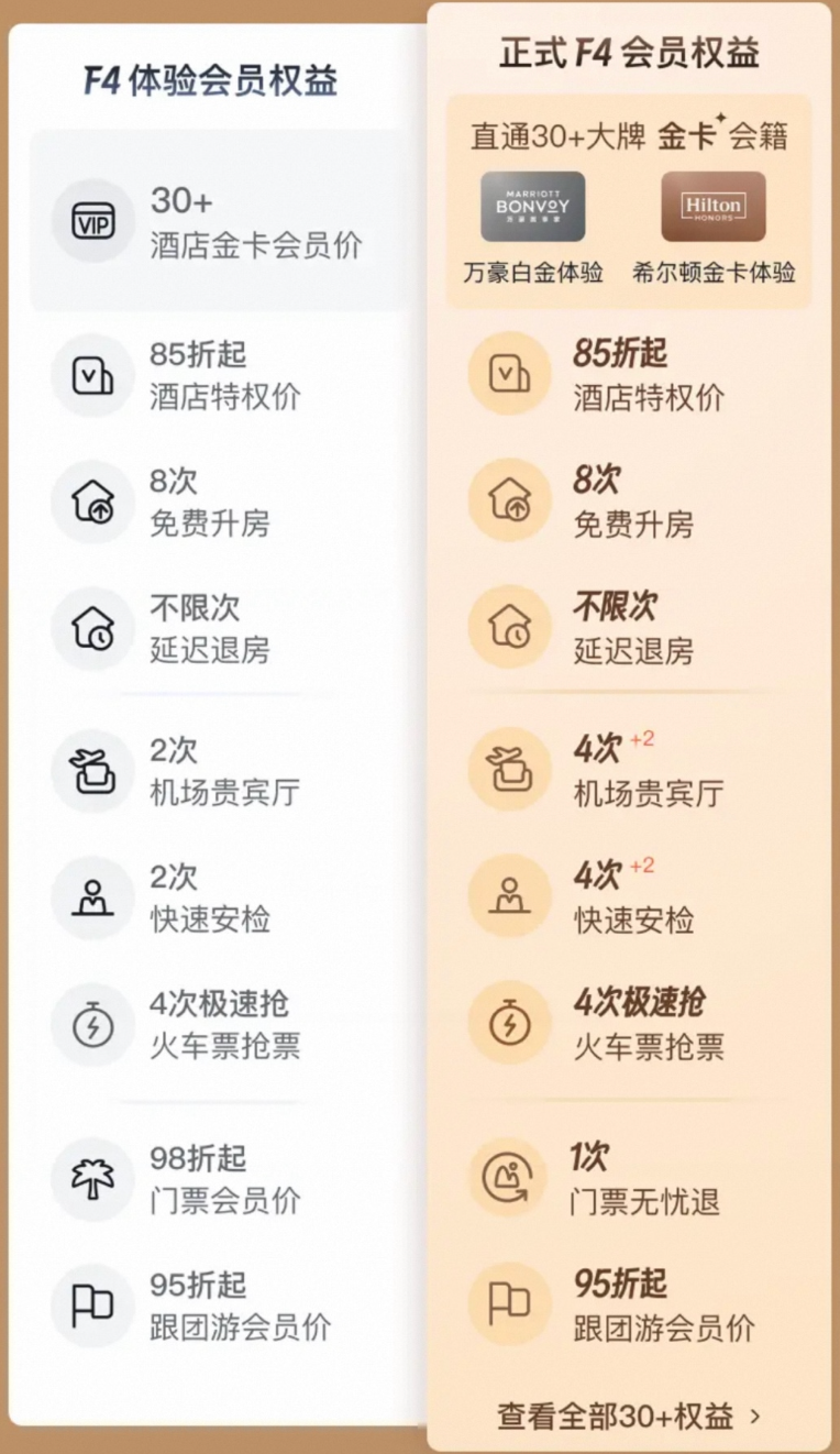 25美元直通万豪白金,轻松持续至2027年2月,海外博主纷纷震惊,国内玩家早已玩烂 3 25美元直通万豪白金,轻松持续至2027年2月,海外博主纷纷震惊,国内玩家早已玩烂