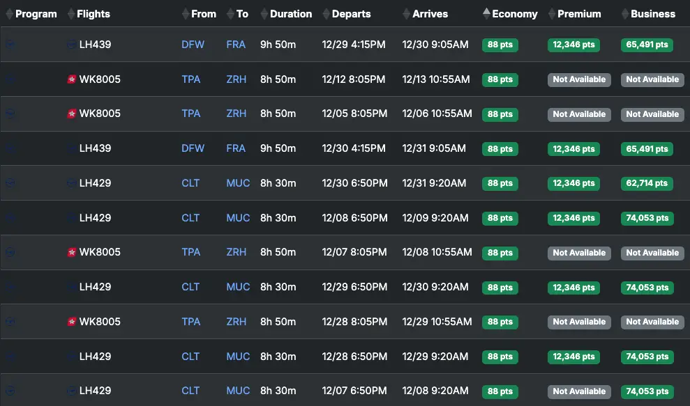 88点竟然能换跨洋机票?!这算是史上最便宜的里程票了吧 2 88点竟然能换跨洋机票?!这算是史上最便宜的里程票了吧