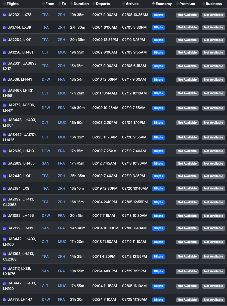 88点竟然能换跨洋机票?!这算是史上最便宜的里程票了吧 5 88点竟然能换跨洋机票?!这算是史上最便宜的里程票了吧