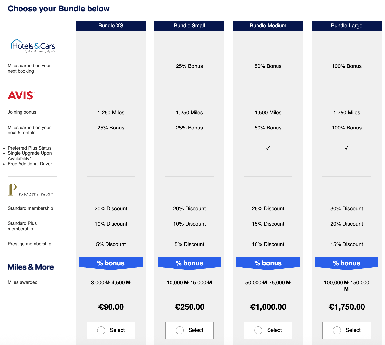 88点竟然能换跨洋机票?!这算是史上最便宜的里程票了吧 7 88点竟然能换跨洋机票?!这算是史上最便宜的里程票了吧