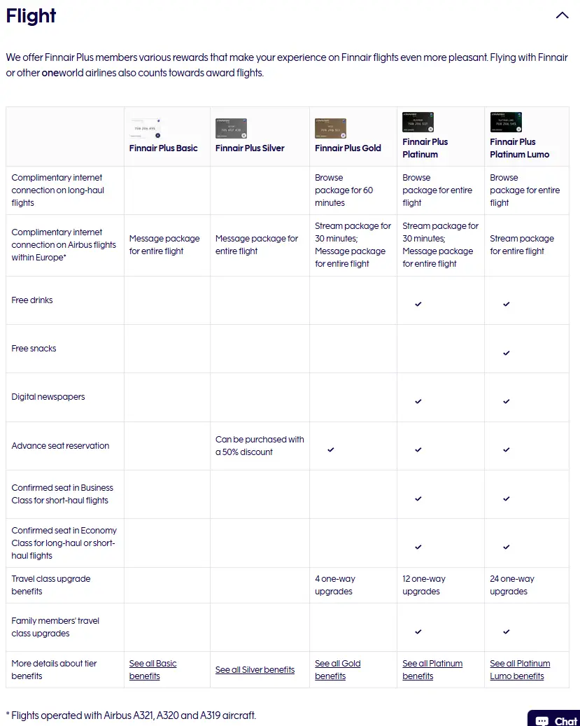 空手套得寰宇一家红宝石！顺便1400美元不到搞定中美直航商务舱！芬航里程超罕见加赠大促来了