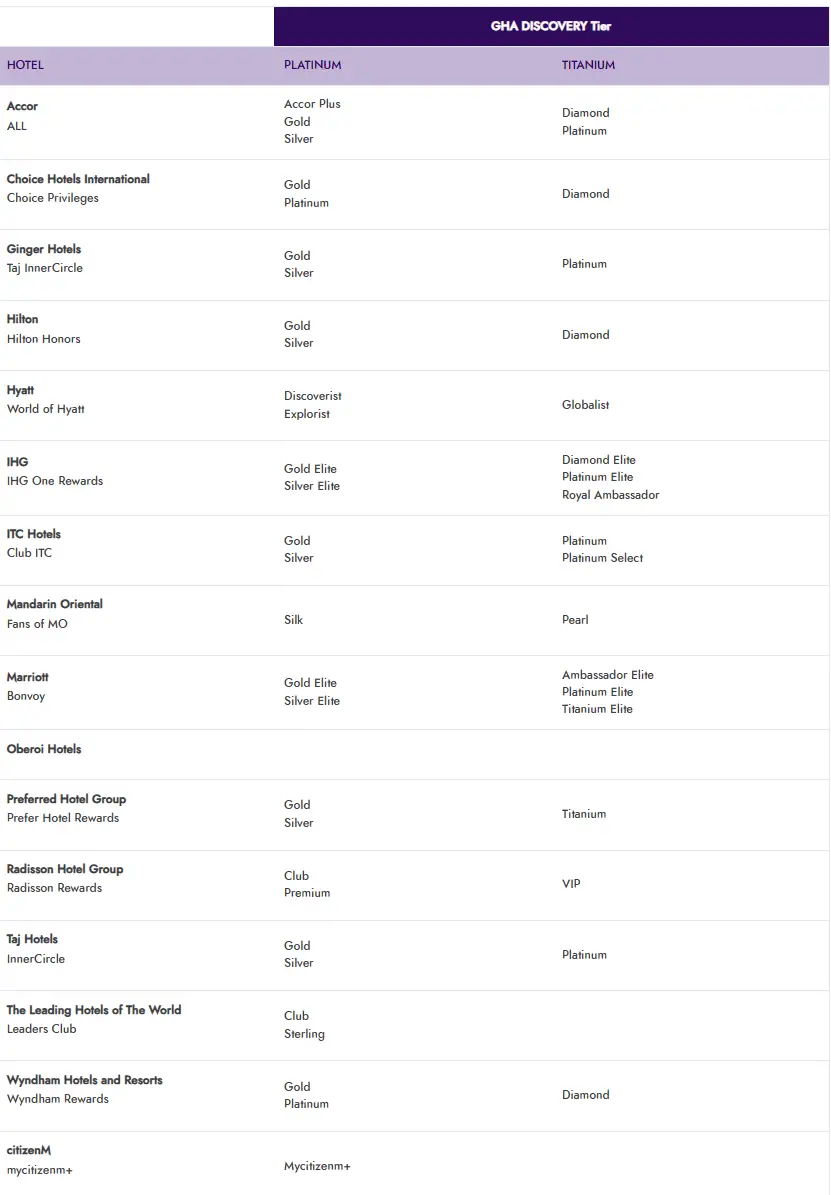 门槛低到离谱，连信用卡都能秒升最顶级钛金卡！GHA大放水匹配活动即将截止
