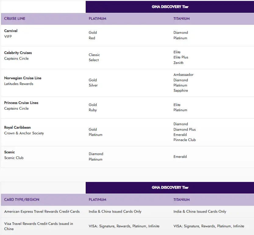 门槛低到离谱，连信用卡都能秒升最顶级钛金卡！GHA大放水匹配活动即将截止