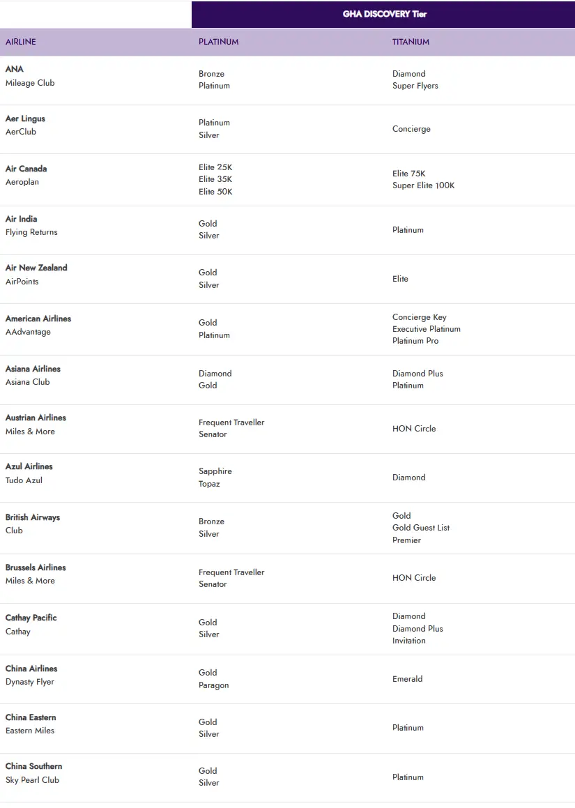 门槛低到离谱，连信用卡都能秒升最顶级钛金卡！GHA大放水匹配活动即将截止