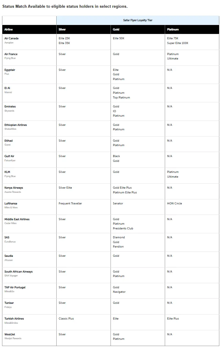 直通寰宇一家绿宝石，皇家摩洛哥航空会籍匹配活动来了，名额有限哦