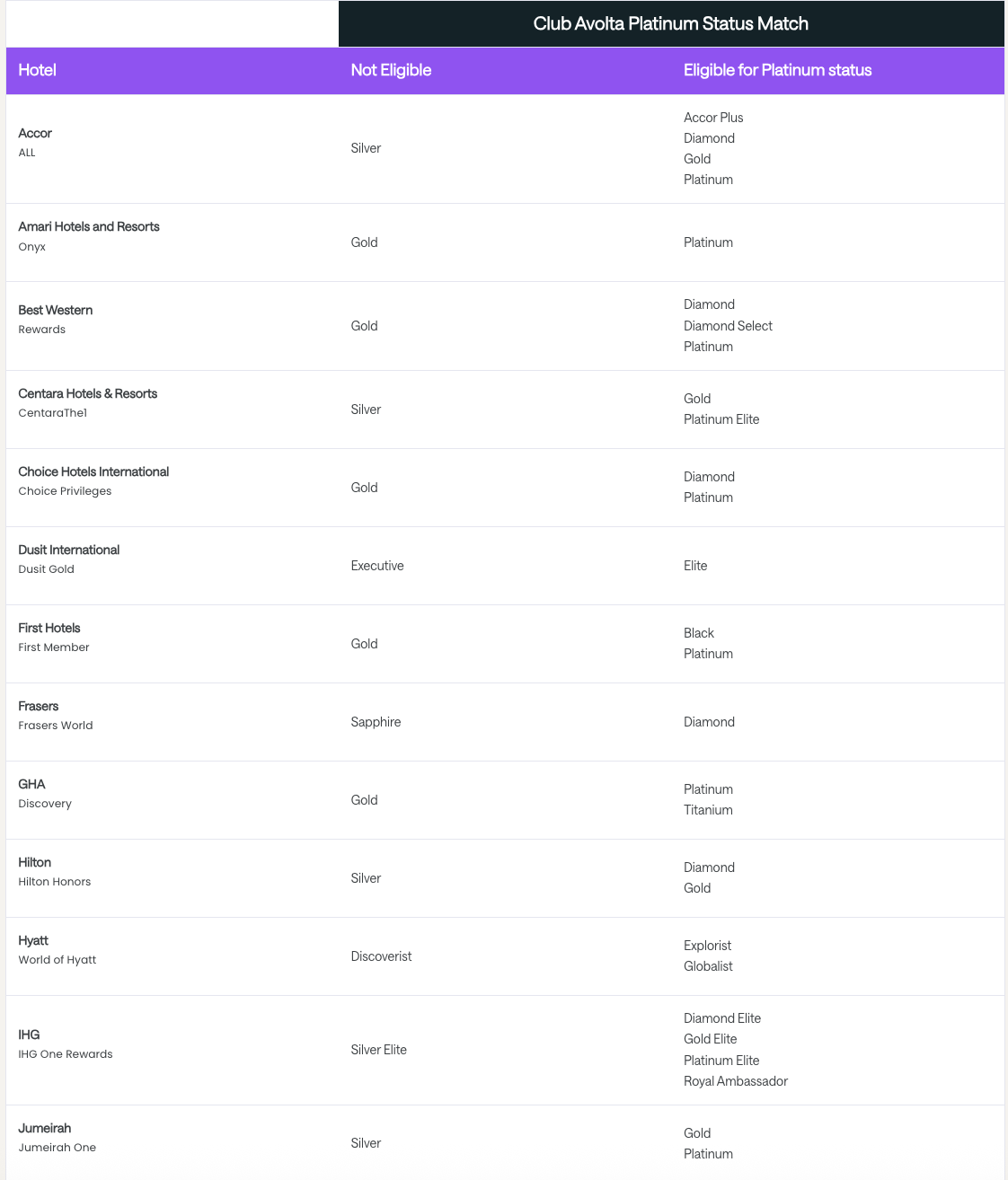 最水白金会籍,几乎零门槛匹配Club Avolta,免费秒升!随手操作就能省钱 2 最水白金会籍,几乎零门槛匹配Club Avolta,免费秒升!随手操作就能省钱