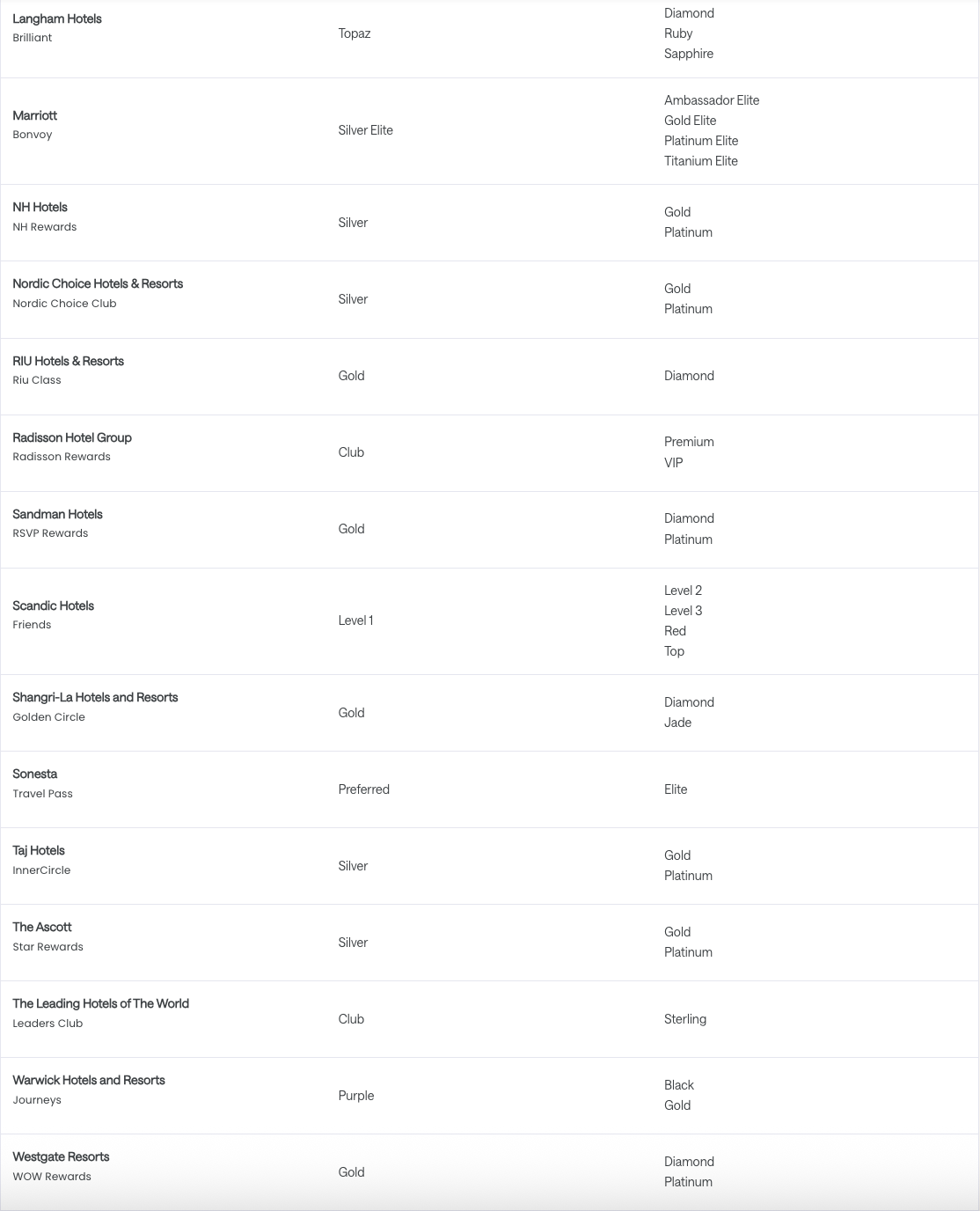 最水白金会籍,几乎零门槛匹配Club Avolta,免费秒升!随手操作就能省钱 3 最水白金会籍,几乎零门槛匹配Club Avolta,免费秒升!随手操作就能省钱