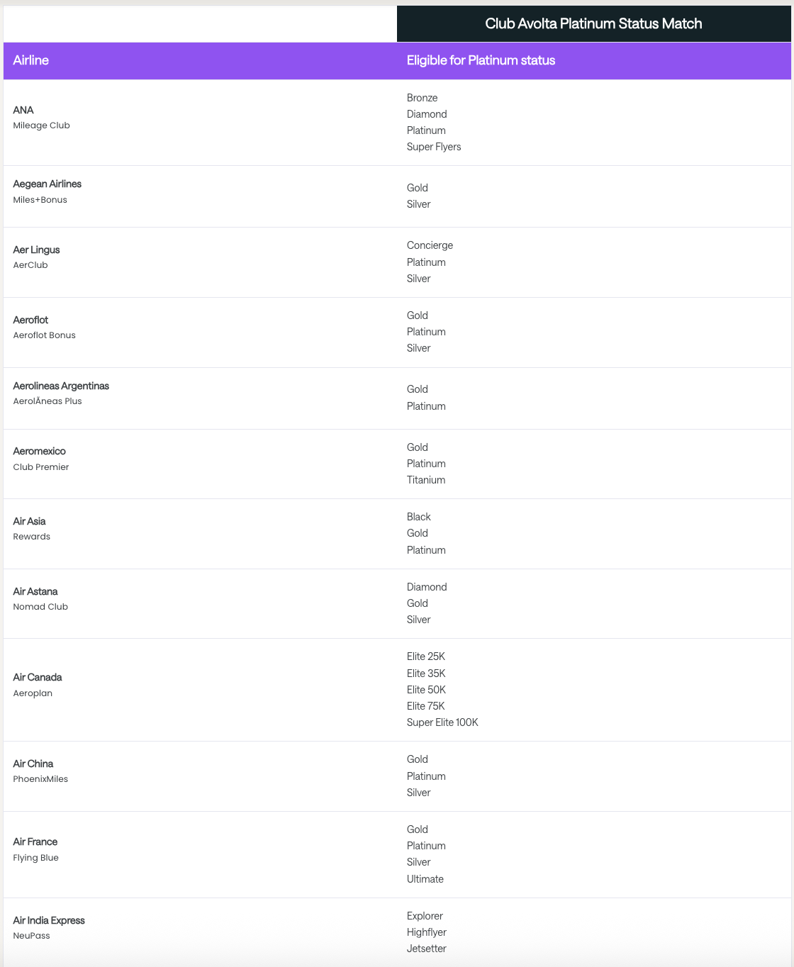 最水白金会籍,几乎零门槛匹配Club Avolta,免费秒升!随手操作就能省钱 4 最水白金会籍,几乎零门槛匹配Club Avolta,免费秒升!随手操作就能省钱