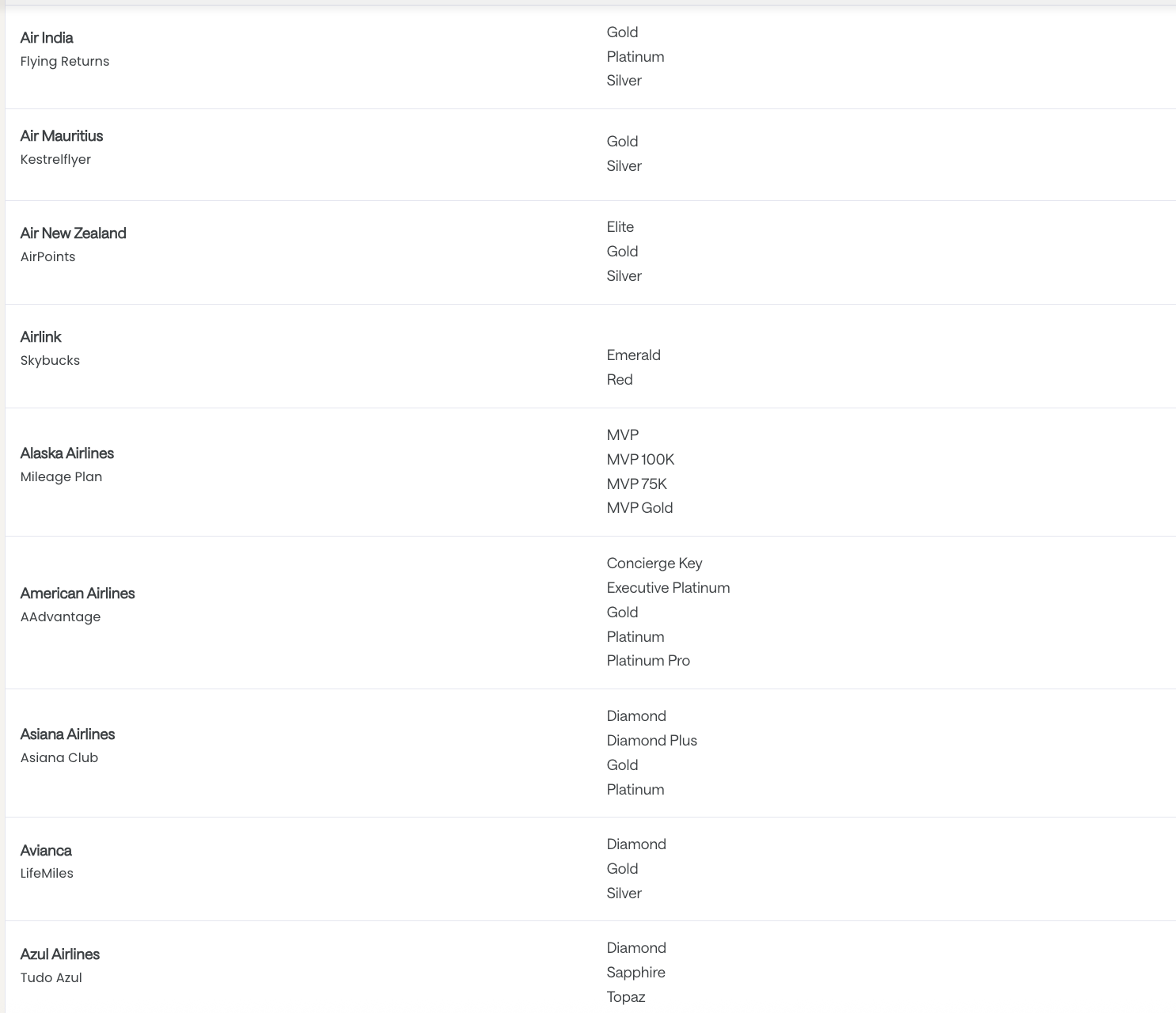 最水白金会籍,几乎零门槛匹配Club Avolta,免费秒升!随手操作就能省钱 5 最水白金会籍,几乎零门槛匹配Club Avolta,免费秒升!随手操作就能省钱