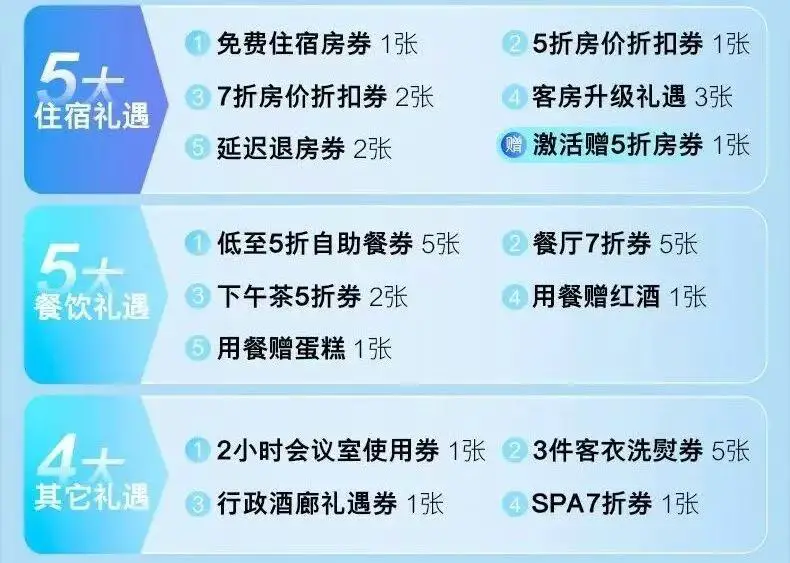直升金卡,只差白金卡10晚!仅限7天,雅高臻享卡大放水,免房券轻松回本! 6 直升金卡,只差白金卡10晚!仅限7天,雅高臻享卡大放水,免房券轻松回本!