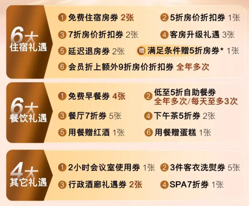 直升金卡,只差白金卡10晚!仅限7天,雅高臻享卡大放水,免房券轻松回本! 5 直升金卡,只差白金卡10晚!仅限7天,雅高臻享卡大放水,免房券轻松回本!