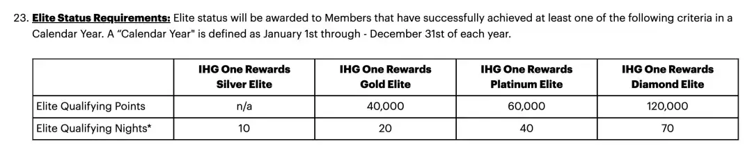 IHG超低成本直通顶级钻卡,近乎白送也不难,还有Bug可锁到2027年底?! 5 IHG超低成本直通顶级钻卡,近乎白送也不难,还有Bug可锁到2027年底?!