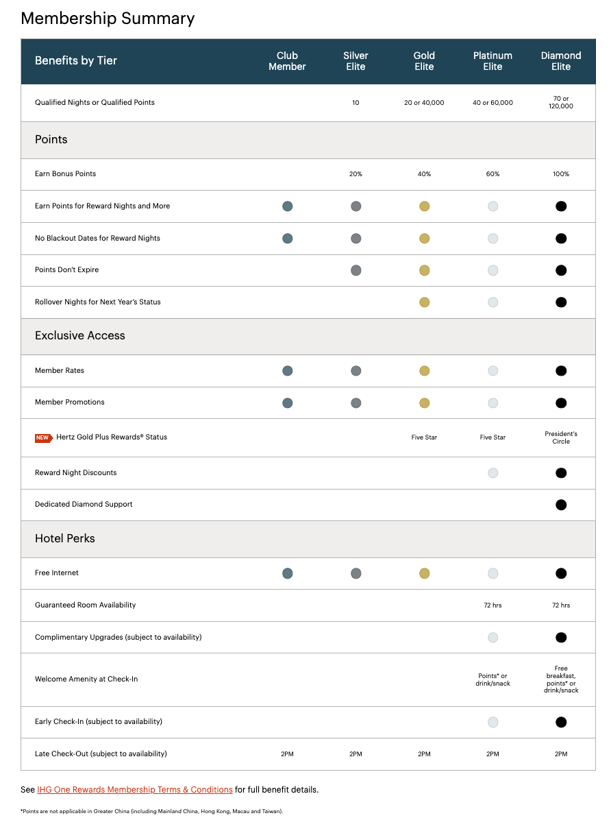 IHG超低成本直通顶级钻卡,近乎白送也不难,还有Bug可锁到2027年底?! 6 IHG超低成本直通顶级钻卡,近乎白送也不难,还有Bug可锁到2027年底?!