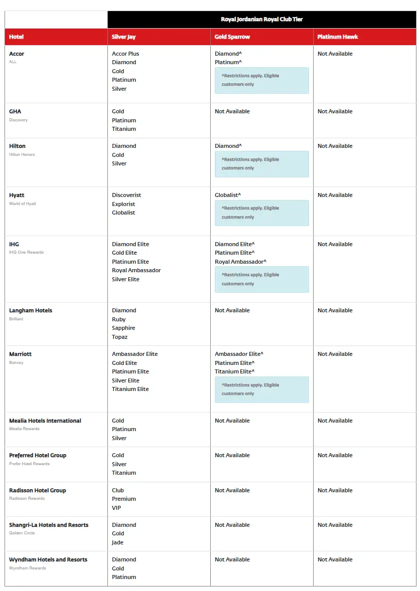 限时大放水，皇家约旦航空匹配门槛降低，直通寰宇一家蓝宝石，只到12月8日！