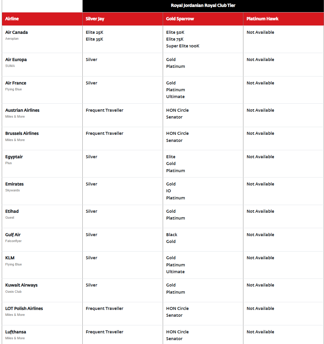 限时大放水，皇家约旦航空匹配门槛降低，直通寰宇一家蓝宝石，只到12月8日！