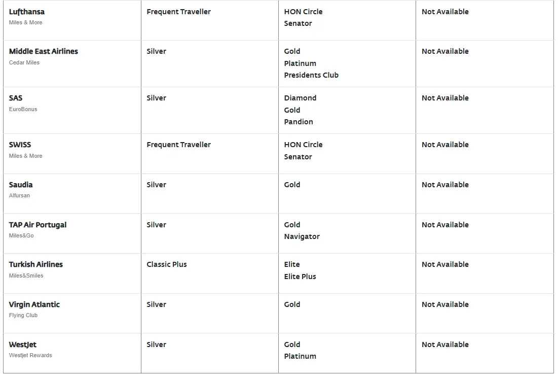 限时大放水，皇家约旦航空匹配门槛降低，直通寰宇一家蓝宝石，只到12月8日！