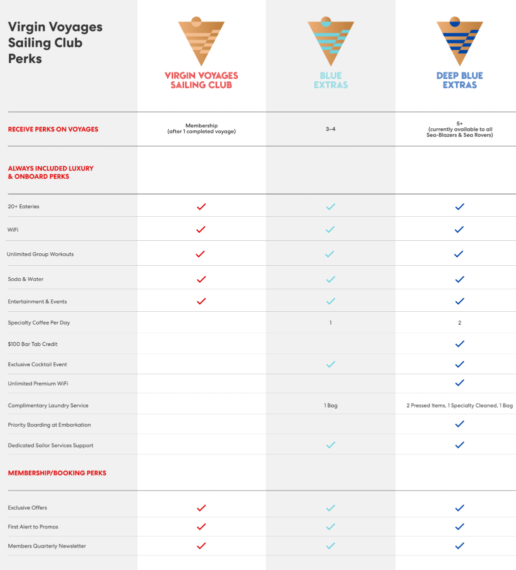 又一个几乎无门槛的会籍匹配回归,Virgin Voyages匹配免费直通高卡,福利不拿白不拿 4 又一个几乎无门槛的会籍匹配回归,Virgin Voyages匹配免费直通高卡,福利不拿白不拿