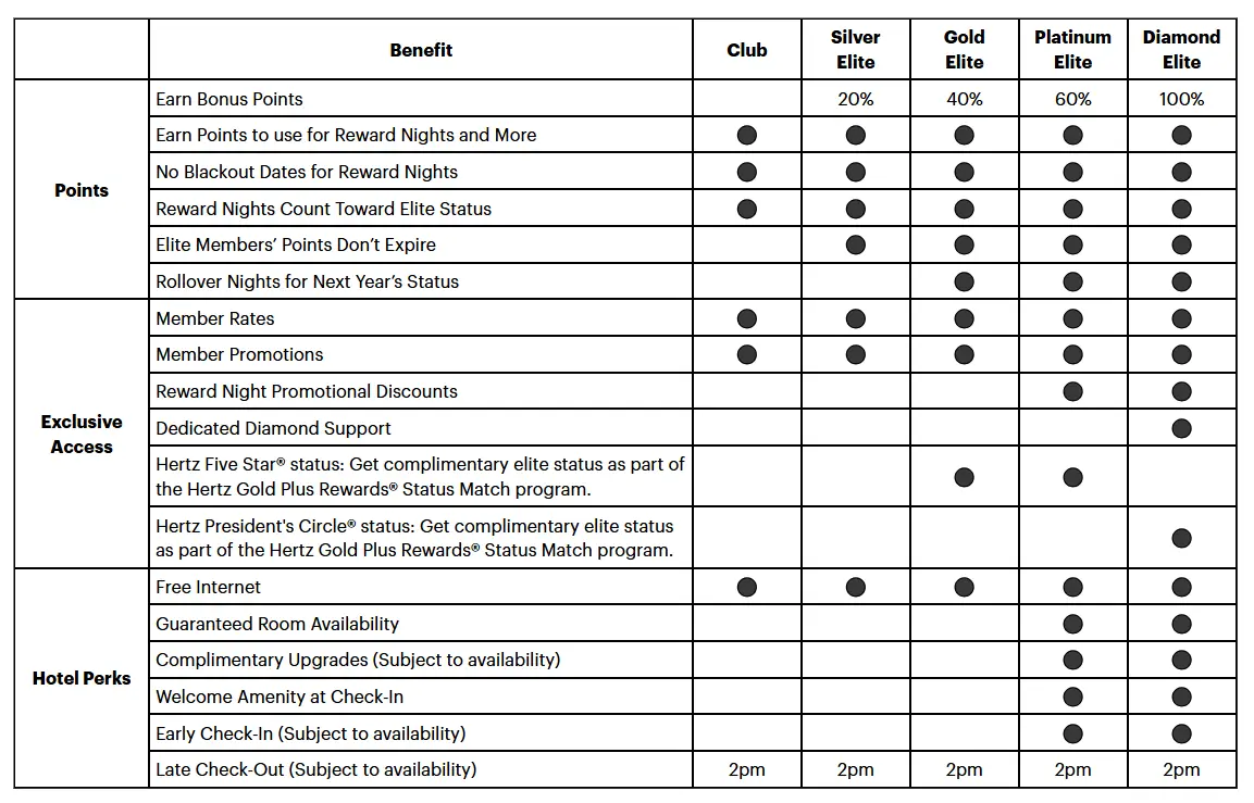 8晚直通钻卡 +双倍房晚!IHG两大定向神活动登场,快看有没有中奖 3 8晚直通钻卡 +双倍房晚!IHG两大定向神活动登场,快看有没有中奖