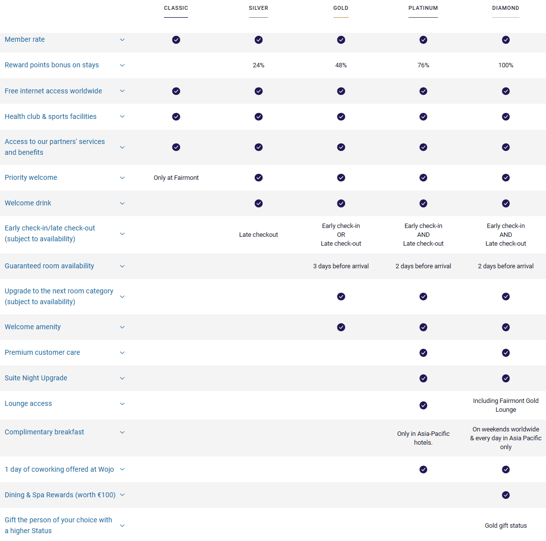 房租神卡Bilt最后的狂欢？转点Accor仅限一天的超级加赠，豪华酒店免费住！
