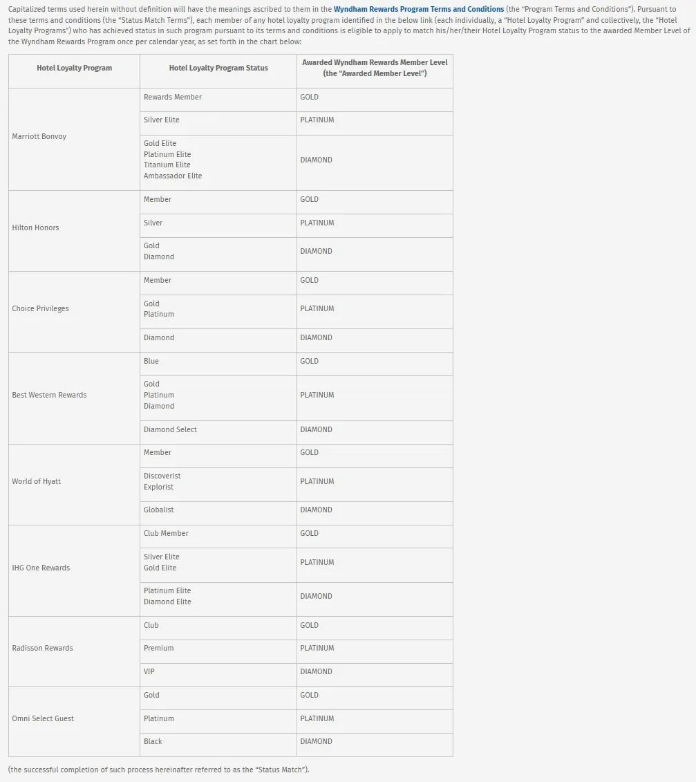 温德姆会籍匹配最佳上车时间，门槛极低，钻卡轻松拿，持续到2027年年底