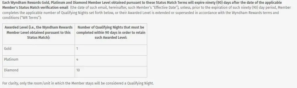 温德姆会籍匹配最佳上车时间，门槛极低，钻卡轻松拿，持续到2027年年底