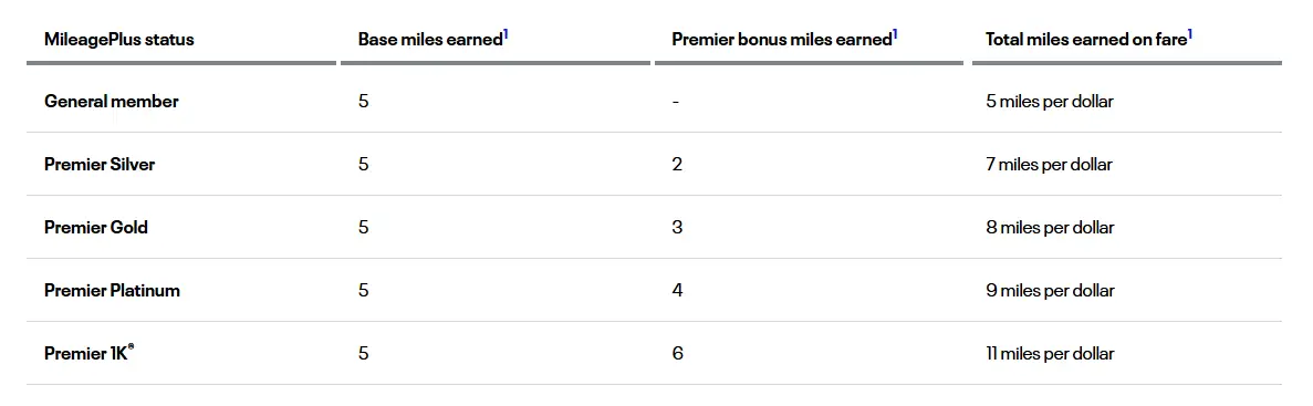 UA首创持卡阶级,用户被“胁迫”持有年费信用卡,无卡直接边缘化 2 UA首创持卡阶级,用户被“胁迫”持有年费信用卡,无卡直接边缘化