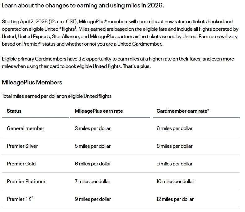 UA首创持卡阶级,用户被“胁迫”持有年费信用卡,无卡直接边缘化 3 UA首创持卡阶级,用户被“胁迫”持有年费信用卡,无卡直接边缘化