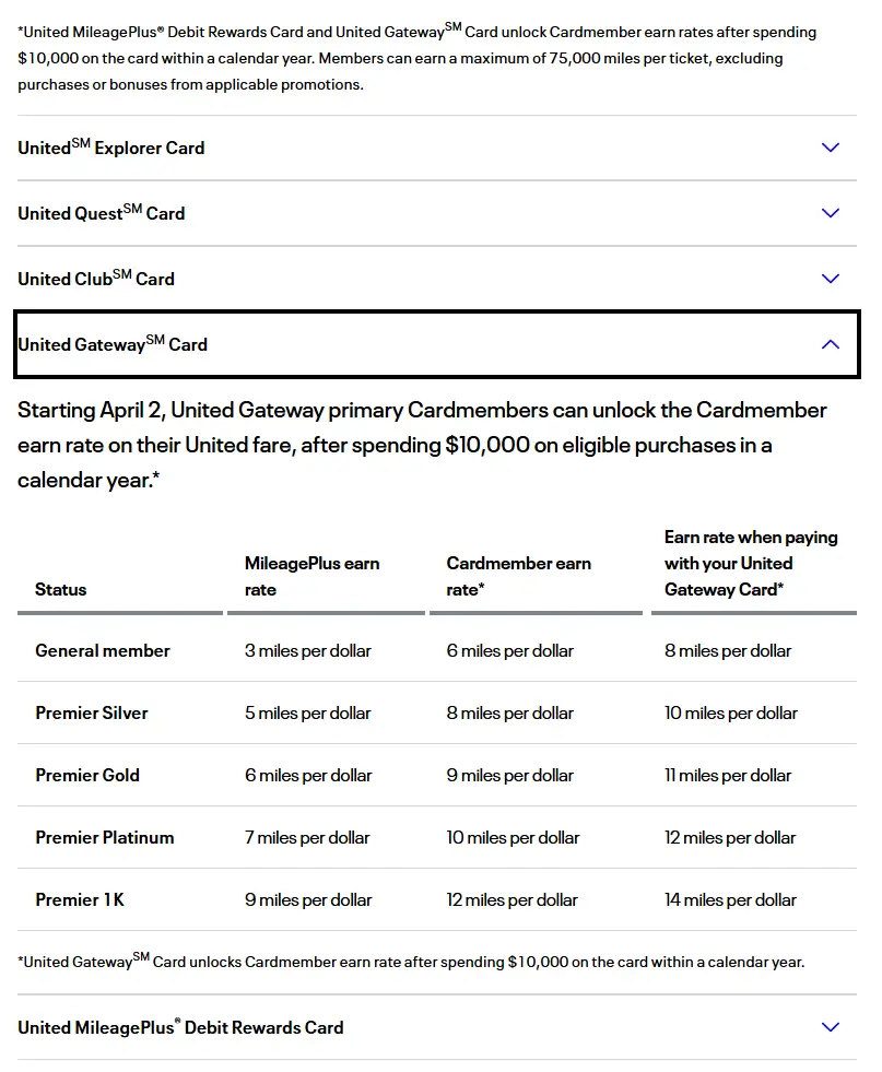 UA首创持卡阶级,用户被“胁迫”持有年费信用卡,无卡直接边缘化 4 UA首创持卡阶级,用户被“胁迫”持有年费信用卡,无卡直接边缘化