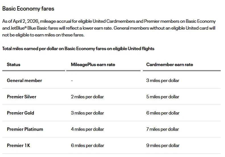 UA首创持卡阶级,用户被“胁迫”持有年费信用卡,无卡直接边缘化 5 UA首创持卡阶级,用户被“胁迫”持有年费信用卡,无卡直接边缘化