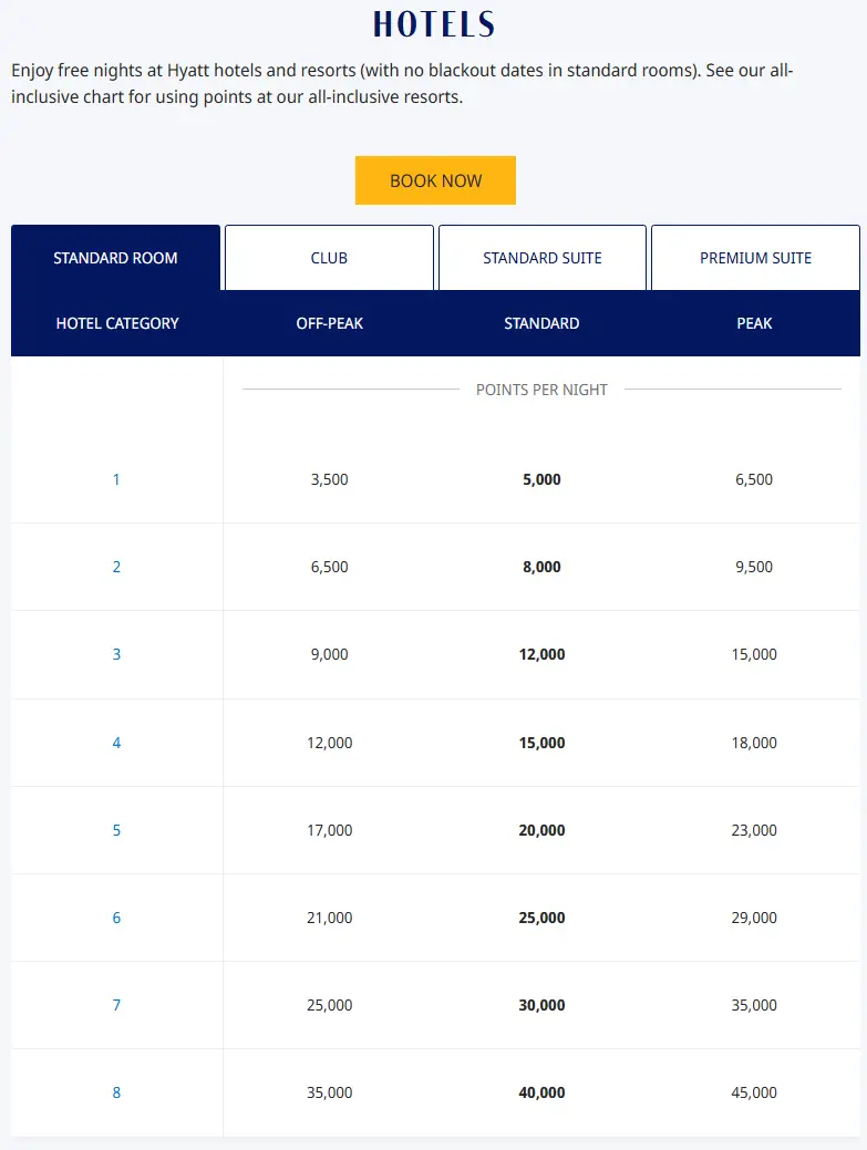 Hyatt真的动手了!积分房大改制,贬值通道正式打开! 1 Hyatt真的动手了!积分房大改制,贬值通道正式打开!