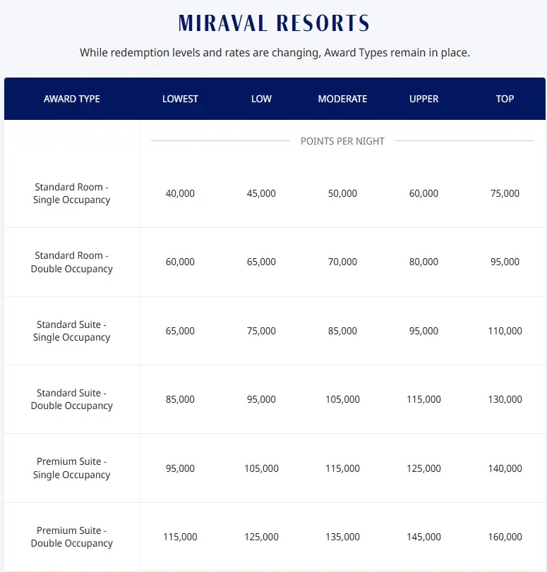 Hyatt真的动手了!积分房大改制,贬值通道正式打开! 4 Hyatt真的动手了!积分房大改制,贬值通道正式打开!
