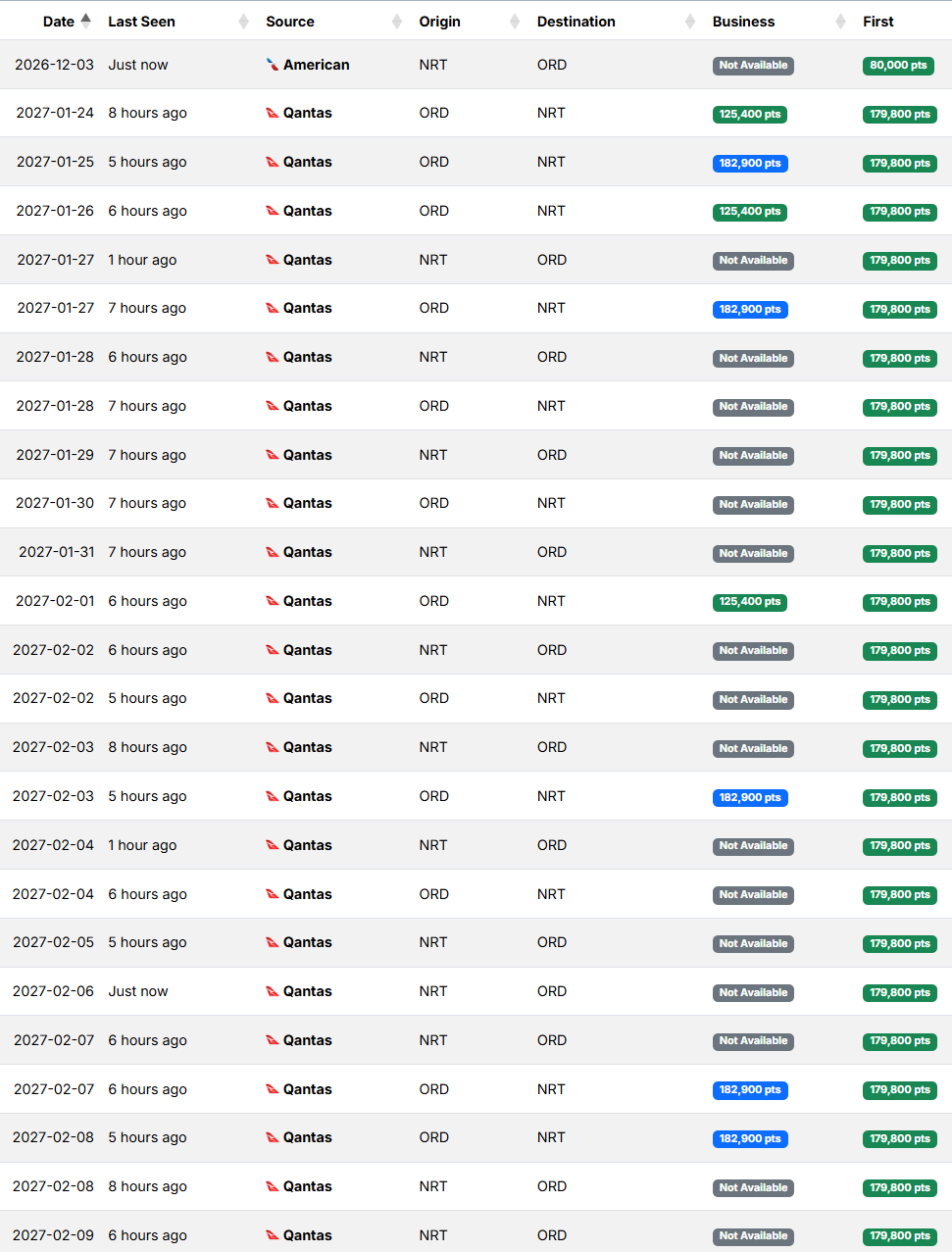 仅限今天!49K点数兑换日航亚美头等舱,错过可能以后再无机会 4 仅限今天!49K点数兑换日航亚美头等舱,错过可能以后再无机会